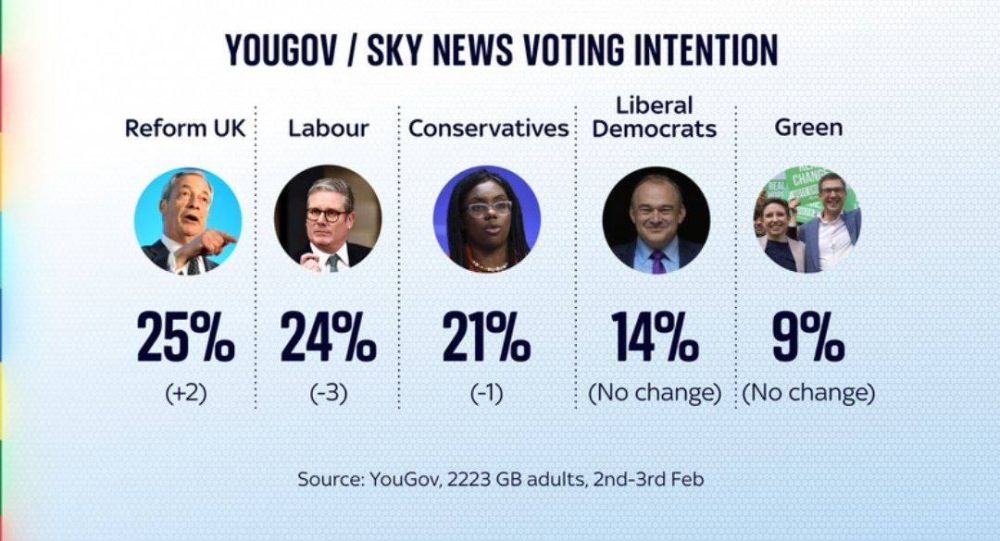   Reform UK        